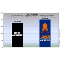 DNA Air Filter BMW S1000 RR 10' / S1000 RR HP4 11’-14 / S1000 XR 14’-19’