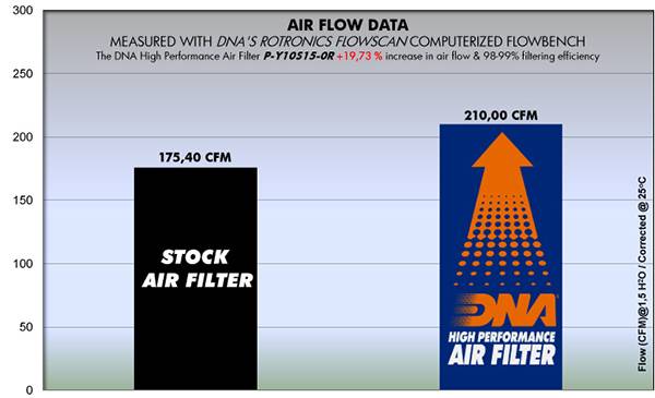 DNA Air Filter Yamaha R1 / R1M 15'-