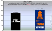 DNA Air Filter Yamaha R1 / R1M 15'-