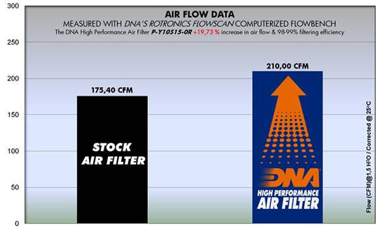 DNA Air Filter Yamaha R1 / R1M 15'-